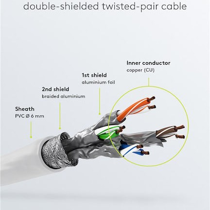 Goobay S/FTP Cat.6 Καλώδιο Δικτύου Ethernet 0.15m Λευκό 6τμχ