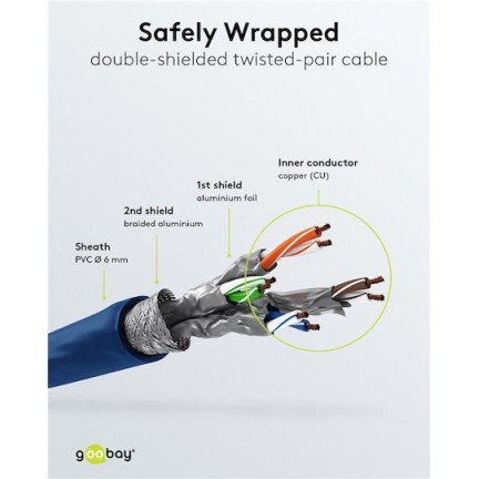 Goobay S/FTP Cat.6 Καλώδιο Δικτύου Ethernet 0.15m Μπλε 1τμχ