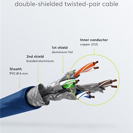 Goobay S/FTP Cat.6 Καλώδιο Δικτύου Ethernet 0.15m Μπλε 1τμχ