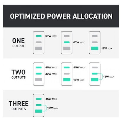 Creative Φορτιστής Χωρίς Καλώδιο GaN με Θύρα USB-A και 2 Θύρες USB-C 67W Λευκός (51MZ0515AA000)