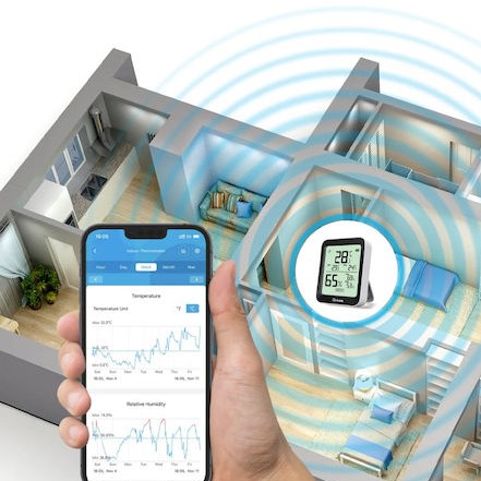 Govee Ψηφιακό Θερμόμετρo για Χρήση σε Εσωτερικό Χώρο