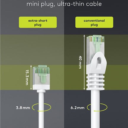 Goobay U/FTP (STP) Cat.8.1 Καλώδιο Δικτύου Ethernet 5m Λευκό 10τμχ