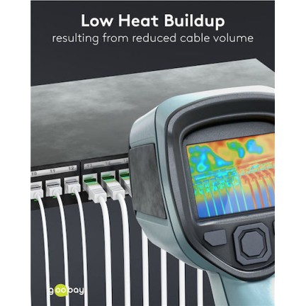 Goobay U/FTP (STP) Cat.8.1 Καλώδιο Δικτύου Ethernet 5m Λευκό 10τμχ