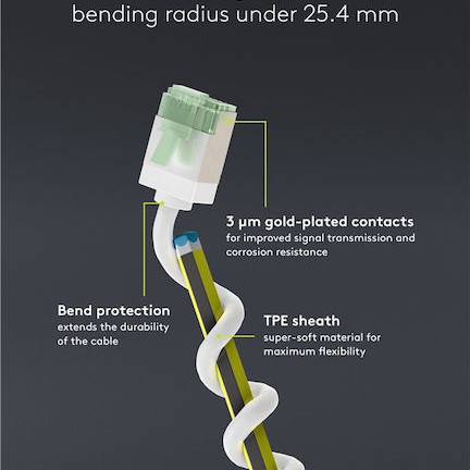 Goobay U/FTP (STP) Cat.8.1 Καλώδιο Δικτύου Ethernet 5m Λευκό 10τμχ