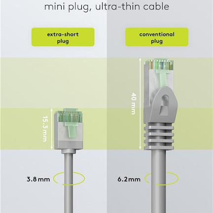 Goobay U/FTP (STP) Καλώδιο Δικτύου Ethernet 2m Γκρι 1τμχ
