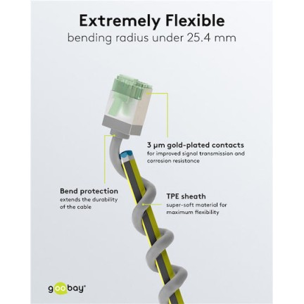 Goobay U/FTP (STP) Καλώδιο Δικτύου Ethernet 5m Γκρι 1τμχ