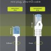 Goobay U/UTP Cat.6a Καλώδιο Δικτύου Ethernet 0.5m Λευκό 1τμχ