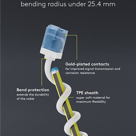 Goobay U/UTP Cat.6a Καλώδιο Δικτύου Ethernet 0.5m Λευκό 1τμχ