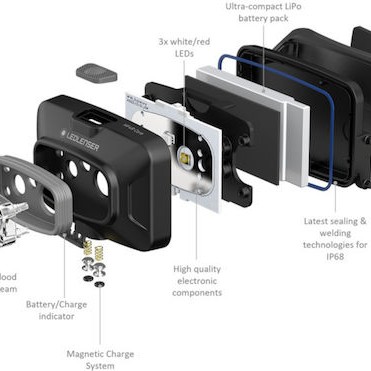 LedLenser Επαναφορτιζόμενος Φακός Κεφαλής LED IP68 με Μέγιστη Φωτεινότητα 500lm Hf4r Core