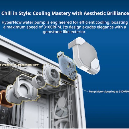 Montech HyperFlow Υδρόψυξη Επεξεργαστή Τριπλού Ανεμιστήρα 120mm για Socket AM4/AM5/1700/1200/115x με ARGB Φωτισμό Λευκή