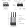 Ubiquiti Industrial Router 1τμχ (UMR-Industrial)