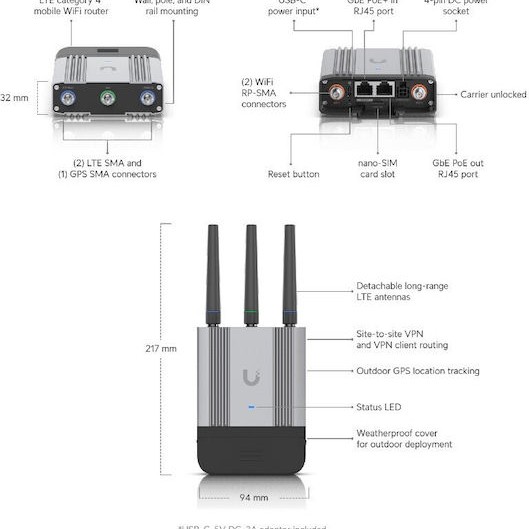 Ubiquiti Industrial Router 1τμχ (UMR-Industrial)