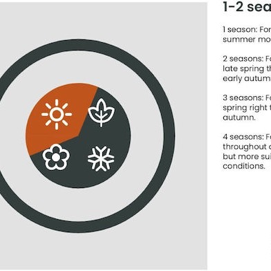 Easy Camp Sleeping Bag Διπλό 2 Εποχών Μπλε