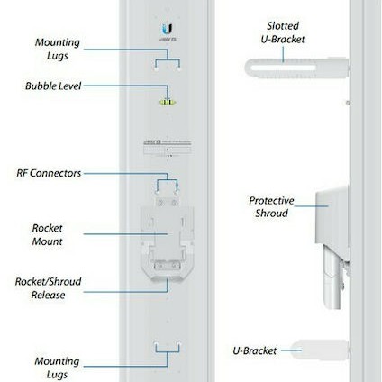 Ubiquiti airMAX Sector 5AC21-60 Εξωτερική Κεραία WiFi Sectorial 21dBi με σύνδεση SMA