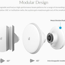 Ubiquiti PrismAP-5-45 Εξωτερική Κεραία WiFi Sectorial 15.5dBi