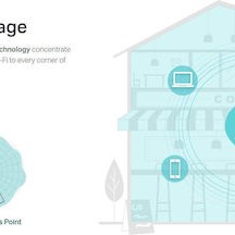 TP-LINK TL-WA1201 v1 Access Point Wi‑Fi 5 Dual Band (2.4 & 5GHz)