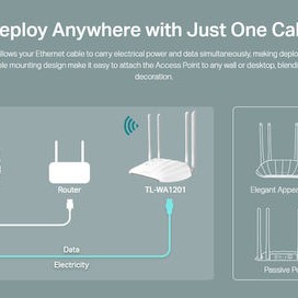 TP-LINK TL-WA1201 v1 Access Point Wi‑Fi 5 Dual Band (2.4 & 5GHz)