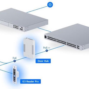 Ubiquiti UA-G3-SK-Pro