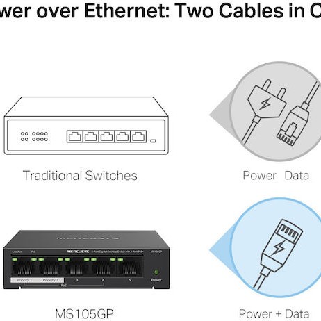 Mercusys MS105GP v1 Unmanaged L2 PoE+ Switch με 5 Θύρες Gigabit (1Gbps) Ethernet