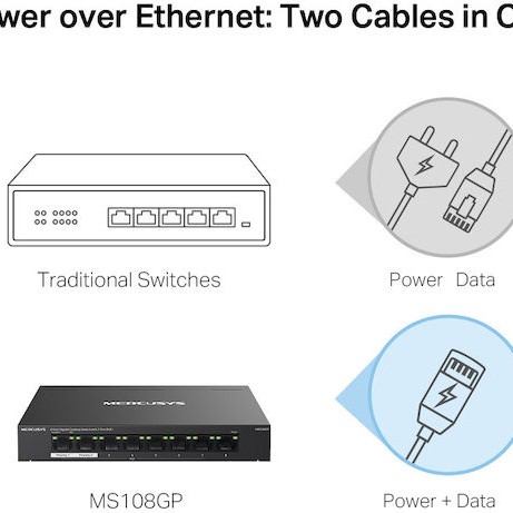 Mercusys MERMS108GP v1 Unmanaged L2 PoE+ Switch με 8 Θύρες Gigabit (1Gbps) Ethernet