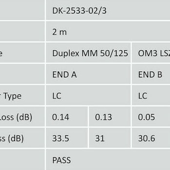 Digitus Καλώδιο Οπτικής Ίνας LC-LC 2m Τιρκουάζ