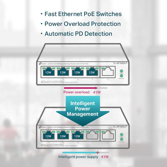 TP-LINK TL-SF1005LP v1 Unmanaged L2 PoE Switch με 5 Θύρες Ethernet