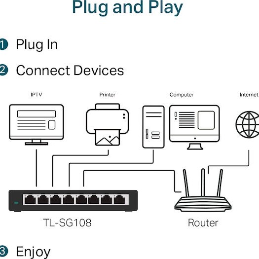 TP-LINK TL-SG108 v6 Unmanaged L2 Switch με 8 Θύρες Ethernet