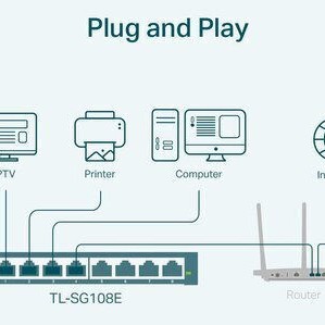 TP-LINK TL-SG108E v6 Unmanaged L2 Switch με 8 Θύρες Gigabit (1Gbps) Ethernet