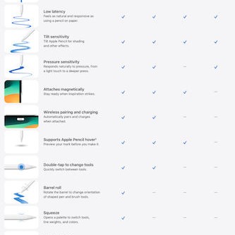 Apple Pencil (1st Generation) & USB-C Adapter Ψηφιακή Γραφίδα Αφής με Palm Rejection για iPad σε Λευκό χρώμα MYQW3ZM/A