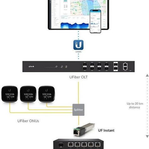 Ubiquiti UFiber Instant Optical Transceiver 1τμχ (UF-Instant)
