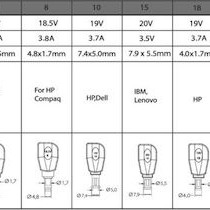 Xilence Universal Φορτιστής Laptop 90W με Αποσπώμενο Καλώδιο Τροφοδοσίας και με σετ βυσμάτων