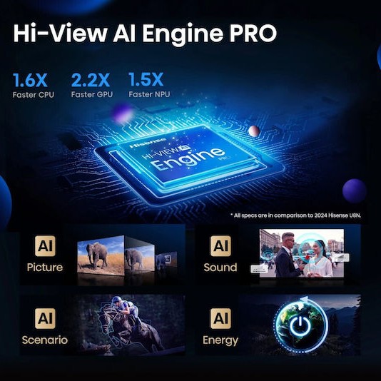 Hisense Smart Τηλεόραση 100