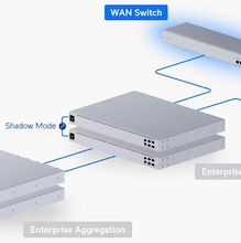 Ubiquiti USW-WAN Managed L2 Switch με 4 Θύρες Ethernet