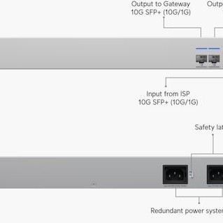 Ubiquiti USW-WAN Managed L2 Switch με 4 Θύρες Ethernet