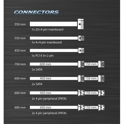 LC-Power LC6450 rev. 2.3 450W Μαύρο Τροφοδοτικό Υπολογιστή Full Wired 80 Plus Bronze