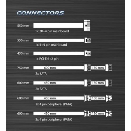 LC-Power LC6550 rev. 2.3 550W Μαύρο Τροφοδοτικό Υπολογιστή Full Wired 80 Plus Bronze