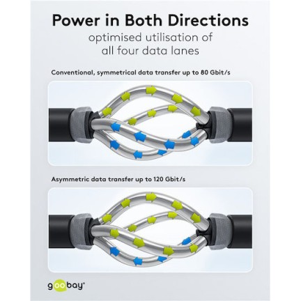 Goobay USB 3.0 Cable USB-C male - USB-C / DisplayPort 240W Μαύρο 1.2m (74376)