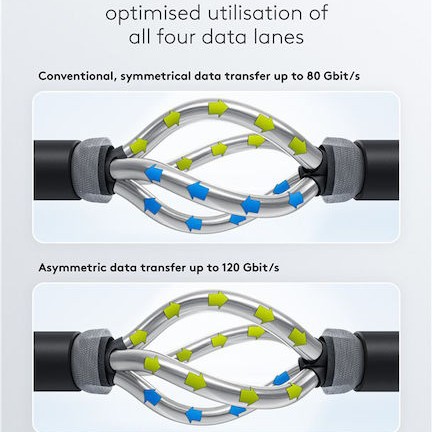 Goobay USB 3.0 Cable USB-C male - USB-C / DisplayPort 240W Μαύρο 1.2m (74376)