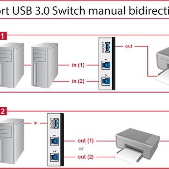 DeLock Switch USB 3.0 2 port