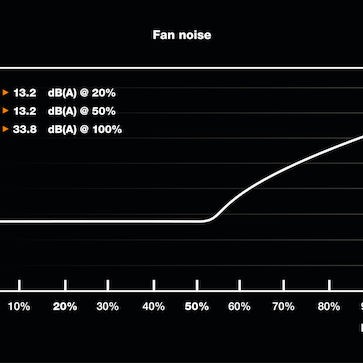 Be Quiet SFX Power 3 450W Μαύρο Τροφοδοτικό Υπολογιστή Full Wired 80 Plus Bronze