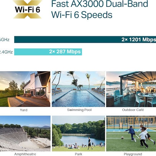 TP-LINK EAP650-Outdoor v1 Access Point Wi‑Fi 6 Dual Band (2.4 & 5GHz)