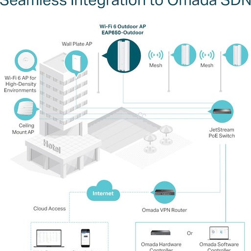 TP-LINK EAP650-Outdoor v1 Access Point Wi‑Fi 6 Dual Band (2.4 & 5GHz)
