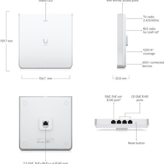 Ubiquiti UniFi6 Enterprise In-Wall Access Point Wi‑Fi 6E Tri Band (2.4 & 5 & 6GHz) Λευκό