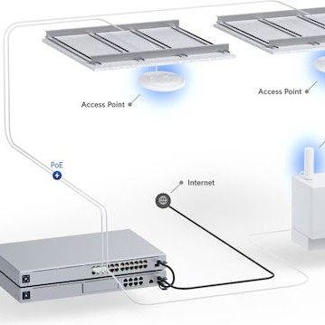 Ubiquiti U6+ Access Point Wi‑Fi 6 Dual Band (2.4 & 5GHz)