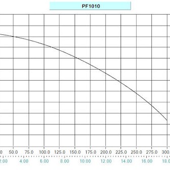Makita PF1010 Μονοφασική Αντλία Ακαθάρτων / Λυμάτων 1.5hp με Φλοτέρ PF1010