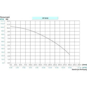 Makita PF1010 Μονοφασική Αντλία Ακαθάρτων / Λυμάτων 1.5hp με Φλοτέρ PF1010