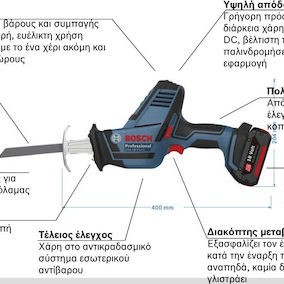 Bosch GSA 18 V-LI C Σπαθοσέγα 18V Solo & L-Boxx