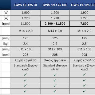 Bosch GWS 19-125 CIE Τροχός 125mm Ρεύματος 1900W με Ρύθμιση Στροφών