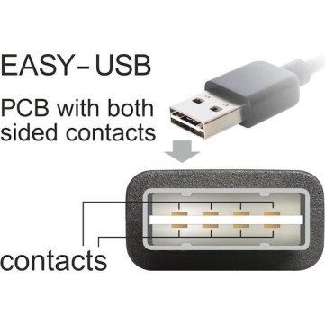 DeLock Easy USB 2.0 Cable USB-A male - USB-A female 2m (83371)