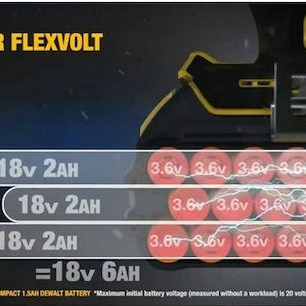 Dewalt Μπαταρία Εργαλείου Λιθίου 54V με Χωρητικότητα 6Ah XR FlexVolt